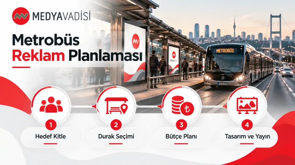 Metrobüs Reklam Planlaması